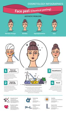 Vektör salon cilt ile ayarla Illustrated peeling