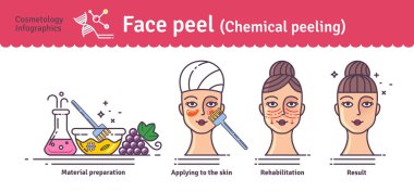 Vektör salon cilt ile ayarla Illustrated peeling