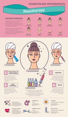 Vektör Illustrated salon Mezoterapi ile ayarla