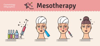 Vector Illustrated set with salon mesotherapy clipart