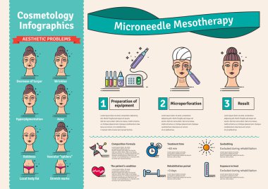Vector Illustrated set with salon Micro needle mesotherapy clipart