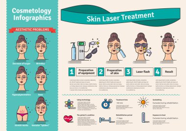 Vector Illustrated set with salon skin laser treatment clipart