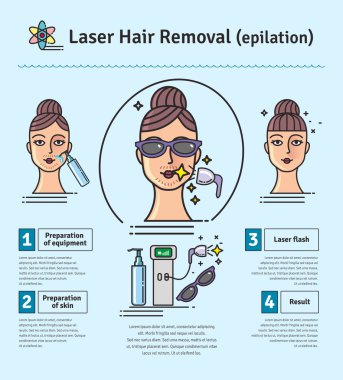 Salon lazer epilasyon ile vektör Illustrated ayarla