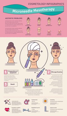 Vektör Illustrated salon mikro iğne Mezoterapi ile ayarla