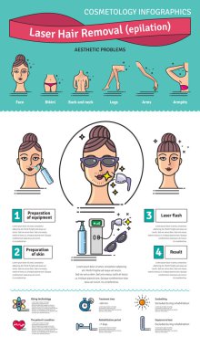 Salon lazer epilasyon ile vektör Illustrated ayarla