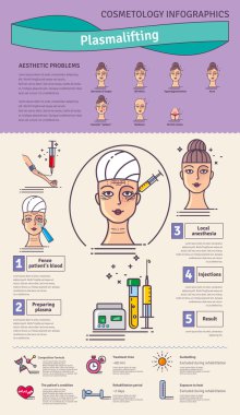 Vektör Illustrated salon kozmetik plasmalifting ile ayarla