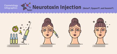 Vektör Illustrated kozmetik Botox enjeksiyonları ile ayarla
