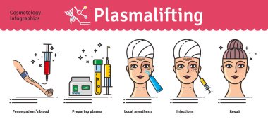 Vektör Illustrated salon kozmetik plasmalifting ile ayarla