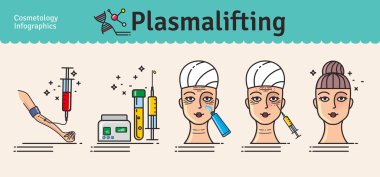 Vektör Illustrated salon kozmetik plasmalifting ile ayarla