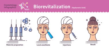 Vektör Illustrated kozmetik BIO-canlandırılması ile ayarla