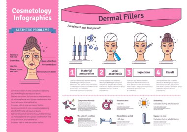 Vektör çizim dermal dolgu maddeleri enjeksiyonları ile ayarla