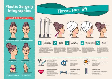 İş parçacıkları tarafından ameliyat kaldırma yüzü ile vektör Illustrated ayarla