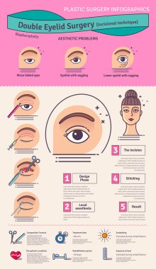 Vector Illustrated set with double eyelid surgery clipart