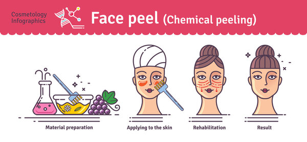 Vector Illustrated set with salon skin peeling