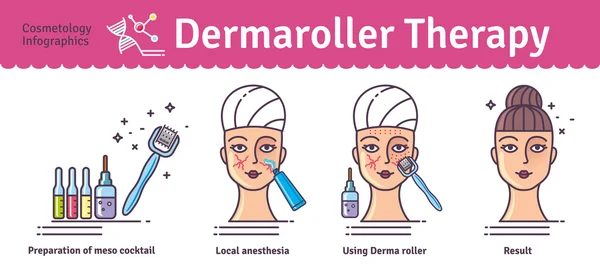 Vector Conjunto ilustrado con cosmetología Derma Rodillo terapia — Archivo Imágenes Vectoriales