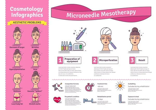 Conjunto ilustrado com salão Micro agulha mesoterapia —  Vetores de Stock