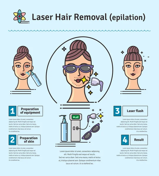 Conjunto ilustrado vetorial com salão Laser depilação —  Vetores de Stock