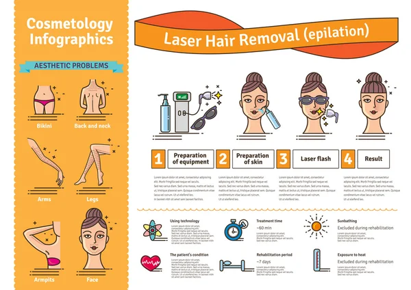 Salon lazer epilasyon ile vektör Illustrated ayarla