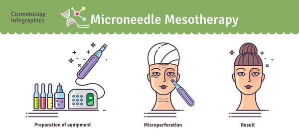 Ilustracje: wektor zestaw z salonu mikroigłą Mezoterapia — Wektor stockowy