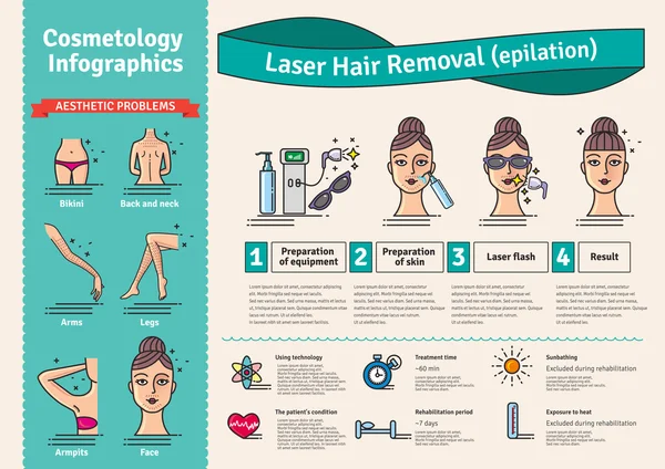 Vector Illustrated set dengan salon Laser hair removal - Stok Vektor