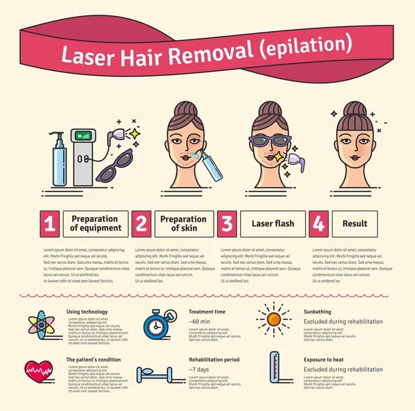 Vector Illustrated set dengan salon Laser hair removal - Stok Vektor