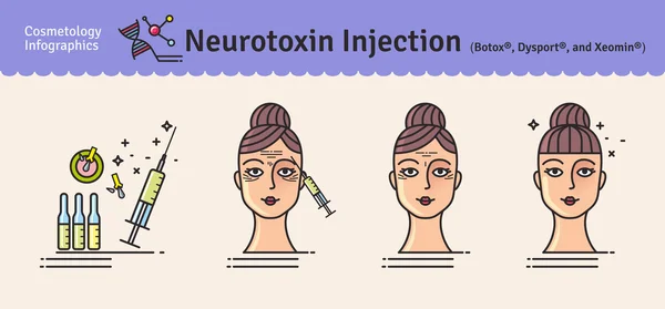 Διάνυσμα σύνολο Εικονογραφημένη με ενέσεις Botox κοσμετολογία — Διανυσματικό Αρχείο