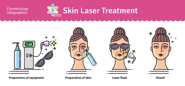 Conjunto ilustrado com tratamento a laser de pele de salão —  Vetores de Stock