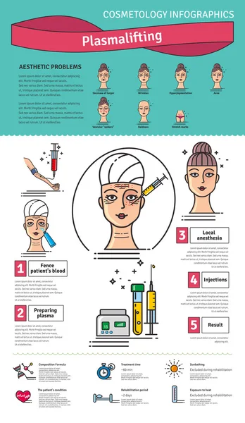 Vektör Illustrated salon kozmetik plasmalifting ile ayarla