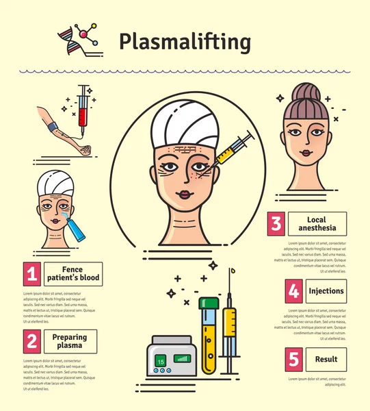Ilustracje: wektor zestaw z salon kosmetologii plasmalifting — Wektor stockowy