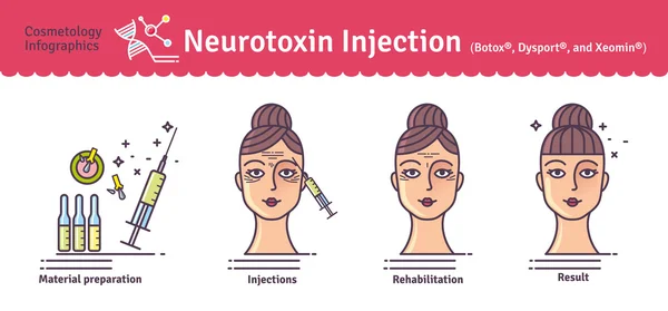 Vector Conjunto ilustrado con cosmetología Inyecciones de Botox — Archivo Imágenes Vectoriales