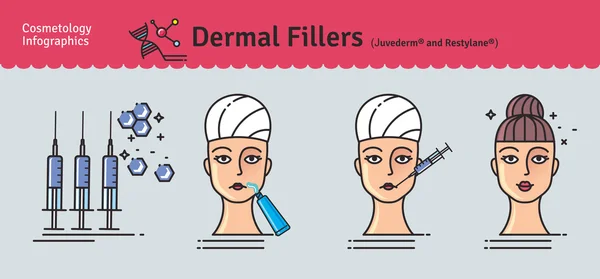 Vektorillustration set med dermal fillers injektioner — Stock vektor