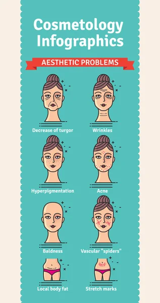 Vector Conjunto ilustrado con problemas estéticos para el tratamiento cosmetológico — Vector de stock