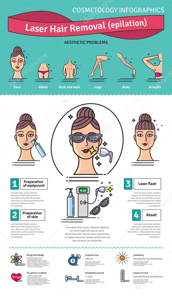 Vector Illustrated set with salon Laser hair removal Stock Vector Image by ©ant_art #128703304 Vector Illustrated set with salon Laser hair removal Stock Vector Image by ©ant_art #128703304
