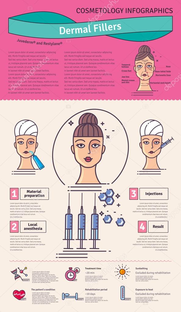 Vector Illustration set with dermal fillers Injections