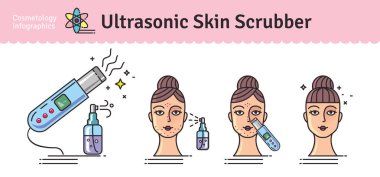 Ultrasonik deri yüzey tarafından derin temizlik yüz ile vektör Illustrated ayarla