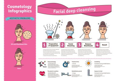 Vektör Illustrated ile derin temizlik yüz ayarla