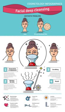 Vektör Illustrated ile derin temizlik yüz ayarla