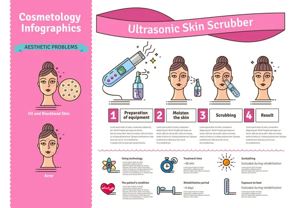 Illustrated vektorové sada s hluboké čištění obličeje by ultrazvukové skin scrubber — Stockový vektor