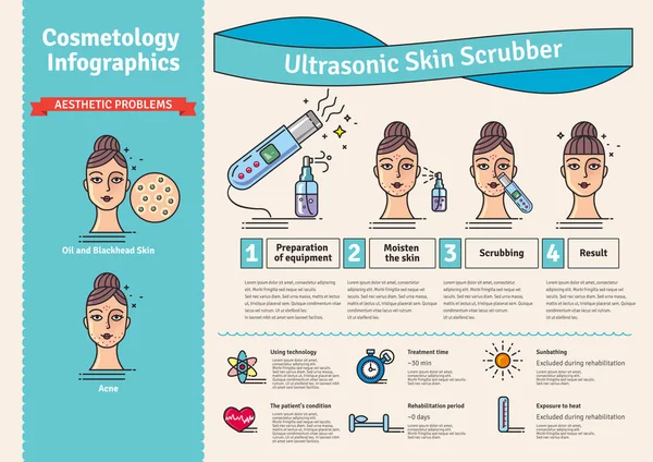 Illustrated vektorové sada s hluboké čištění obličeje by ultrazvukové skin scrubber — Stockový vektor