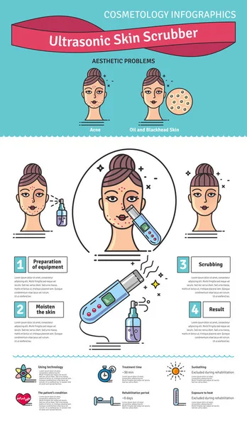 Vector Illustrated sertie de Deep Cleansing Facial par brosse de nettoyage par ultrasons de la peau — Image vectorielle