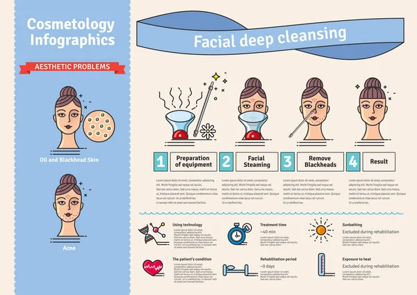 Conjunto ilustrado vectorial con limpieza profunda facial — Vector de stock