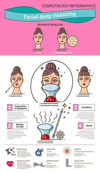 Vector Illustrated set met Deep Cleansing Facial — Stockvector