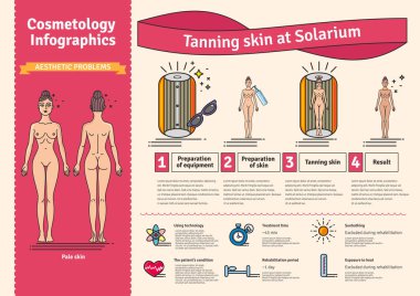 Cilt Bakımı, Solaryum bronzlaşma salonu ile vektör Illustrated ayarla