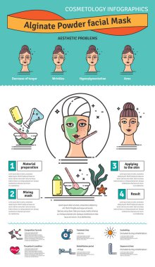 Güzellik Salonu yosun toz yüz maskesi ile vektör Illustrated ayarla
