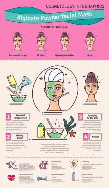 Güzellik Salonu yosun toz yüz maskesi ile vektör Illustrated ayarla