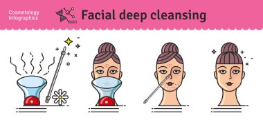 Vektör Illustrated ile derin temizlik yüz ayarla