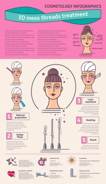 Vektör Illustrated 3d Meso iplik yüz Asansör terapi ile ayarla