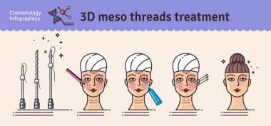 Vector Illustrated set with 3d Meso Thread face Lift therapy clipart