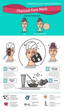 Aktif kömür yüz maskesi ile vektör Illustrated ayarla