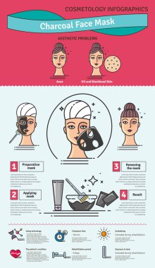 Aktif kömür yüz maskesi ile vektör Illustrated ayarla